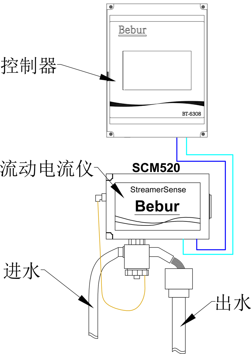 游動電流檢測儀安裝示意圖