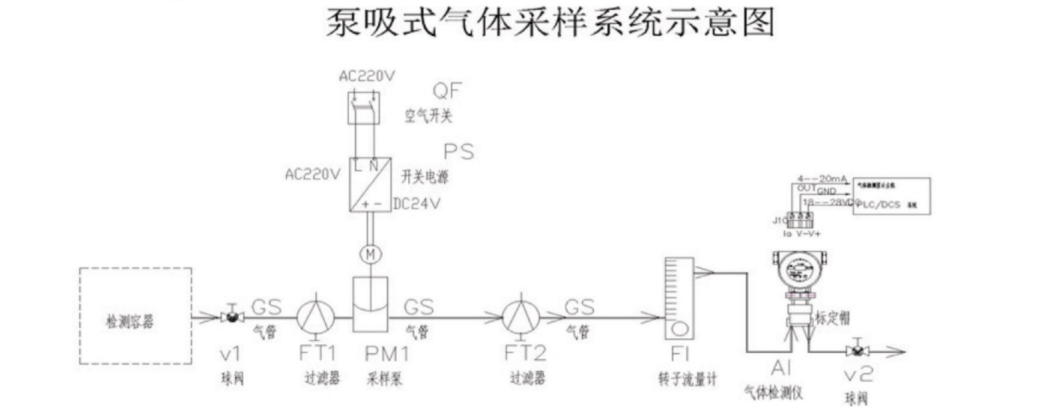 BT-525固定泵吸式氣體檢測(cè)系統(tǒng)工作原理圖