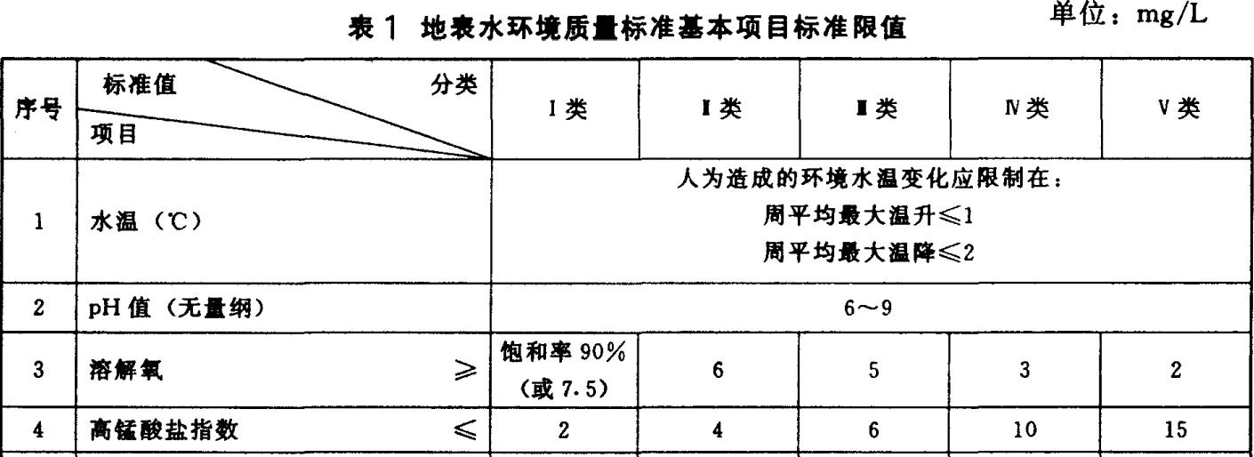 地表水環(huán)境質(zhì)量標(biāo)準(zhǔn)規(guī)定的水質(zhì)溶解氧標(biāo)準(zhǔn)