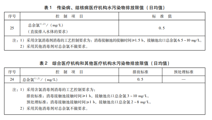 醫(yī)院污水余氯標(biāo)準(zhǔn)