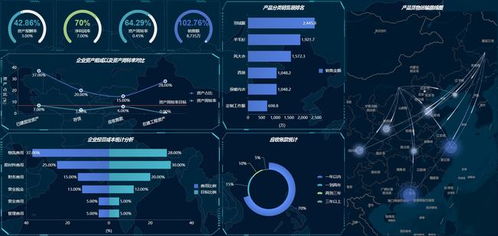 傳統(tǒng)BI已死？商業(yè)智能的出路與數(shù)據(jù)處理服務的變革