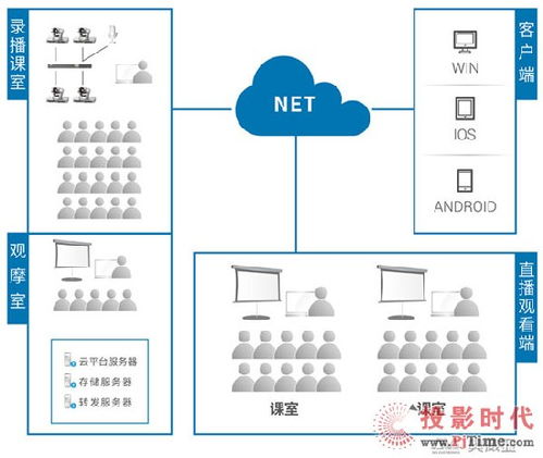 Ava 數(shù)據(jù)處理服務 高效、智能的數(shù)據(jù)解決方案