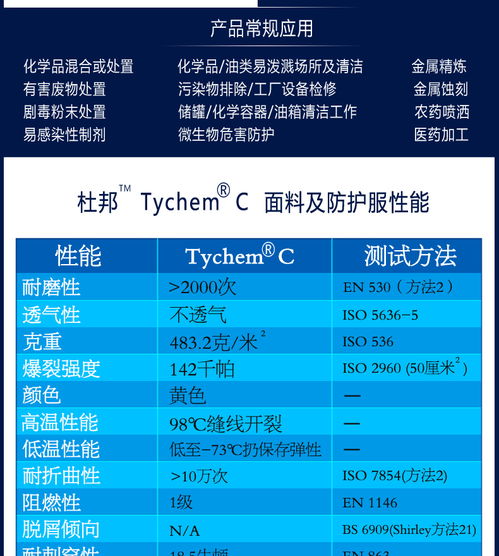 杜邦tychem C級(jí)防護(hù)服 專(zhuān)業(yè)防護(hù)與家居污染治理產(chǎn)品選購(gòu)指南