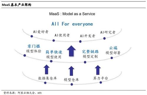 百模大戰(zhàn)烽煙起，MaaS風(fēng)潮催生數(shù)據(jù)服務(wù)新生態(tài)
