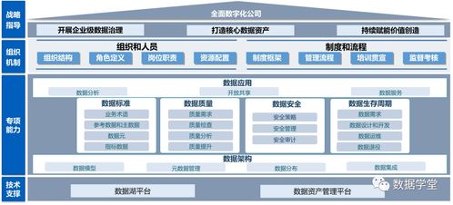 數(shù)字化轉(zhuǎn)型中的數(shù)據(jù)底座 湖倉一體化數(shù)據(jù)處理服務引領(lǐng)未來