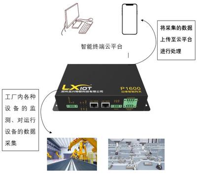 金屬材質(zhì)呼倫貝爾智能電網(wǎng)網(wǎng)關(guān) 賦能邊緣智能與高效數(shù)據(jù)處理服務