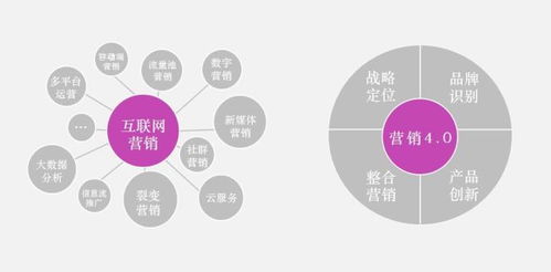 如何選擇頂尖品牌營銷咨詢公司？解讀戰(zhàn)略定位與市場策劃服務(wù)排名