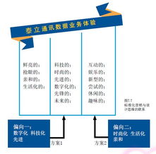 贏在品牌賣場設(shè)計(jì) 設(shè)計(jì)思維驅(qū)動(dòng)市場營銷新實(shí)踐——基于尹一軍案例的洞察