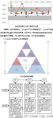 淺析工業(yè)設(shè)計(jì)在電梯產(chǎn)品設(shè)計(jì)中的應(yīng)用與市場營銷策劃