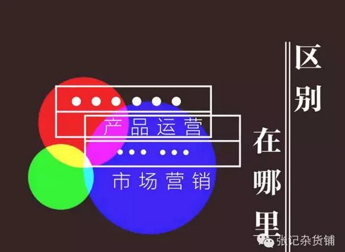 產(chǎn)品運(yùn)營 vs 市場營銷 核心差異與策略應(yīng)用解析